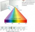 /album/strumenti-di-misura-del-laboratorio-di-fisica/spettro-della-luce2-jpg/